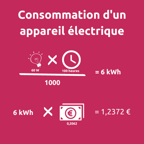 Comment calculer la puissance en watts